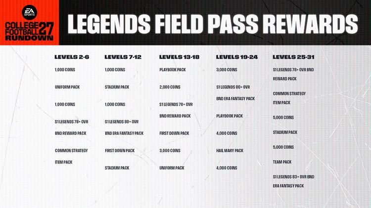 cfb27-legends-field-pass-rewards