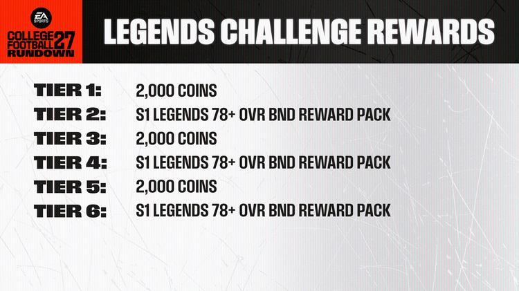 cfb27-legends-vol1-challenge-rewards