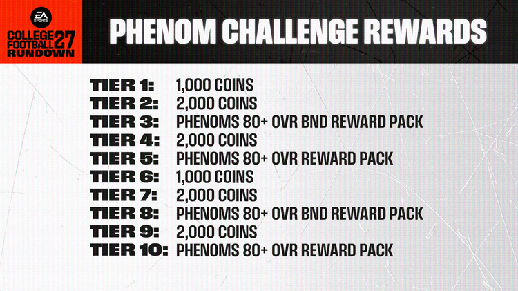 cfb27-phenoms-challenges