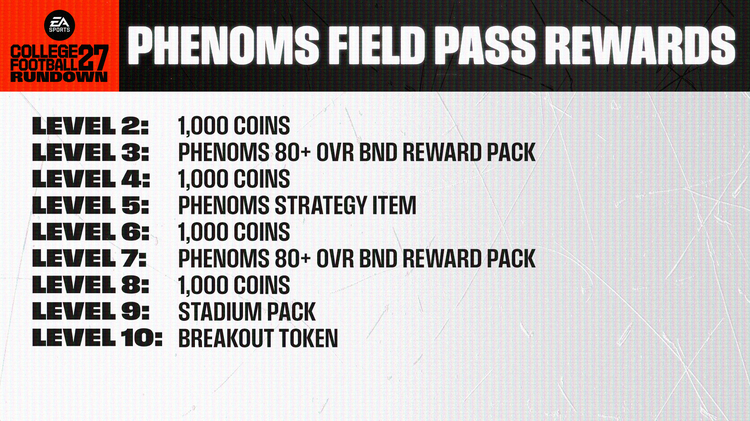 cfb27-phenoms-field-pass-rewards