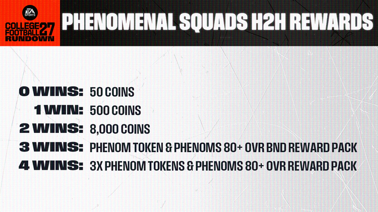 cfb27-phenoms-squads-h2h-event