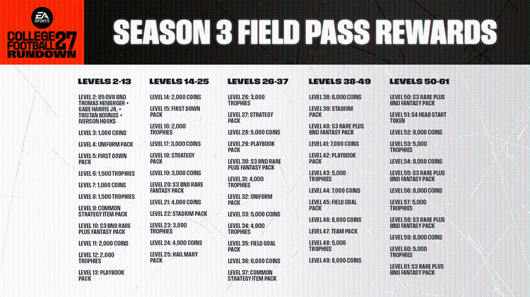 cfb27-season-3-fieldpass-rewards