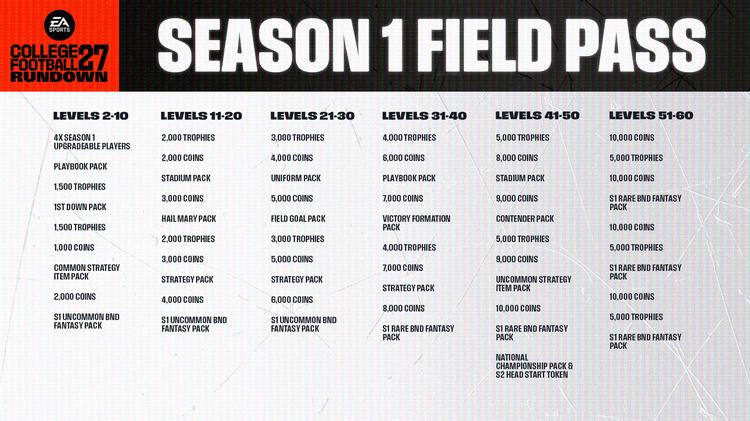 cfb27-season1-Rewards_FieldPass