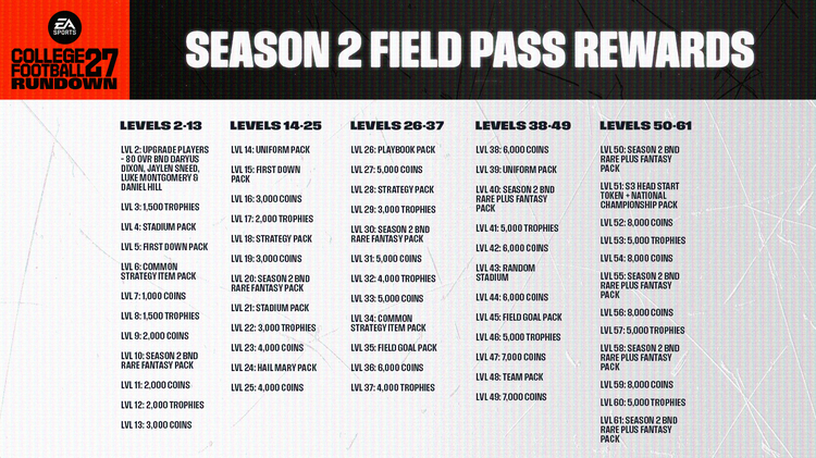 cfb27-season2-field-pass-rewards