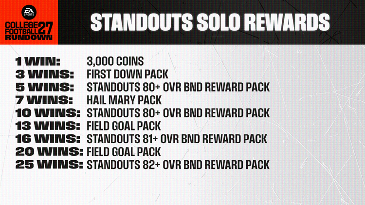 cfb27-standouts-cpu-event-rewards