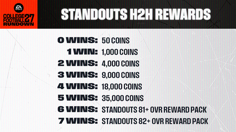 cfb27-standouts-h2h-rewards