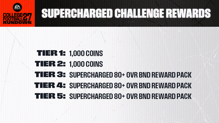 cfb27-supercharged-challenge-rewards