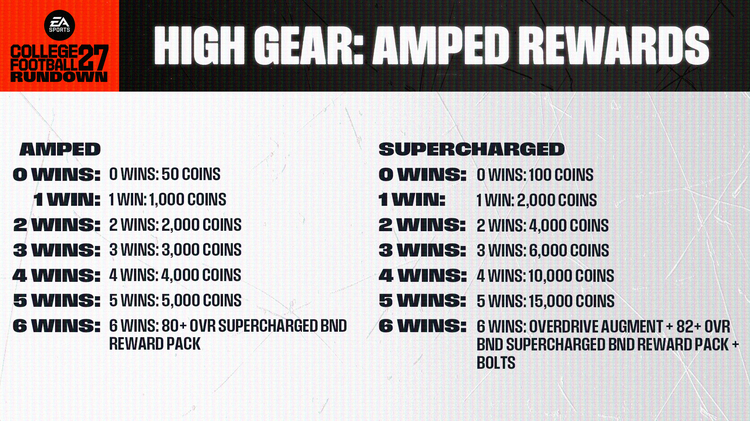 cfb27-supercharged-cpu-event