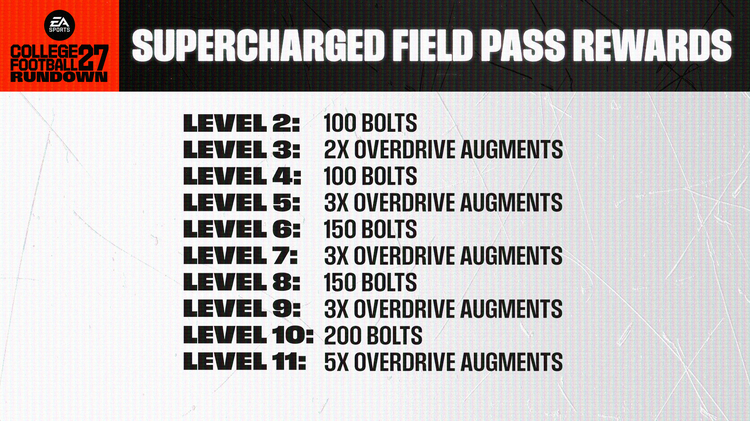 cfb27-supercharged-fieldpass-rewards