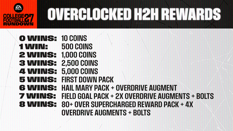 cfb27-supercharged-h2h-event