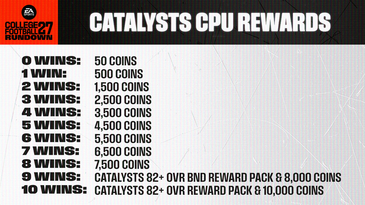 cfb277-catalysts-cpu-rewards