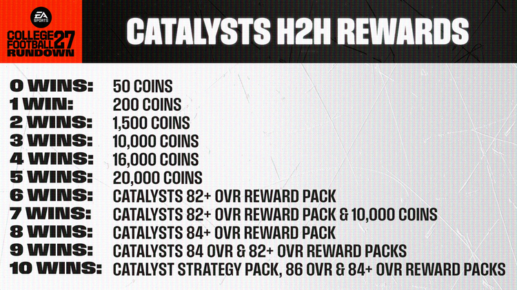 cfb277-catalysts-h2h-rewards