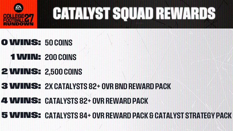 cfb277-catalysts-squads-rewards