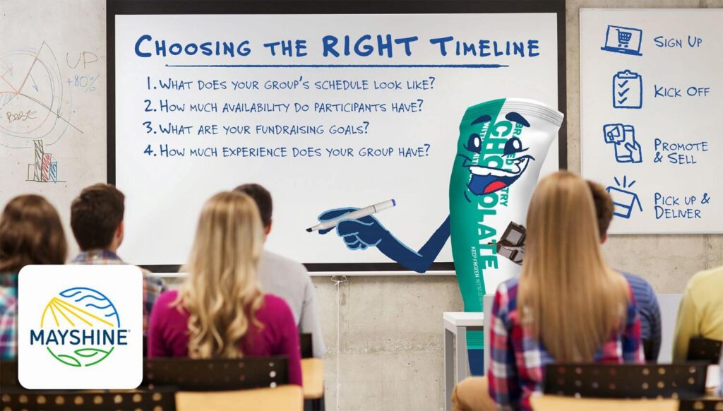 A Chocolate Pastry Pal giving a presentation to a group of high school students about choosing how long a fundraiser should be. It includes 4 questions: 1) What does your group's schedule look like? 2) How much availability do participants have? 3) What are your fundraising goals? 4) How much experience does your group have?