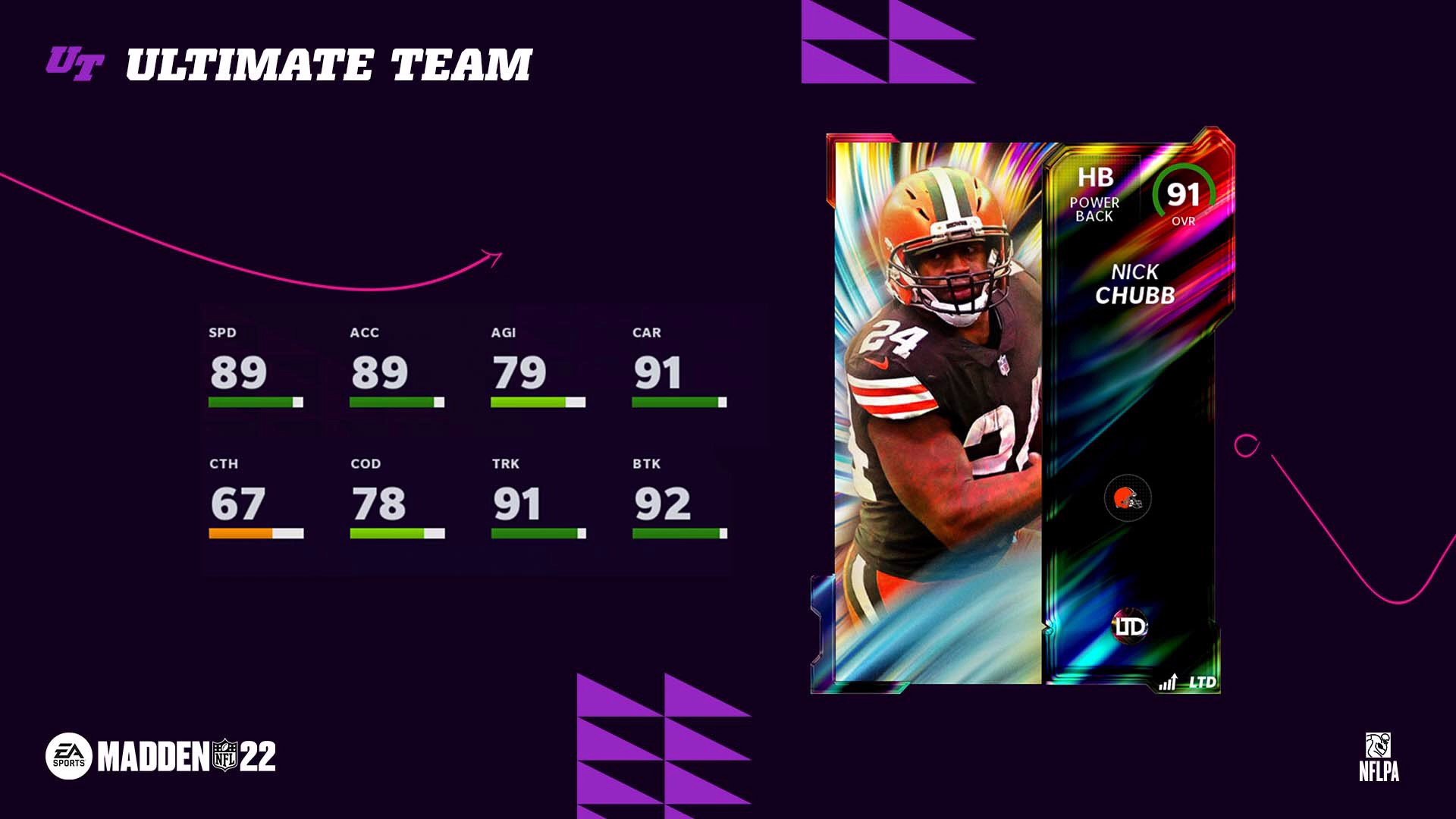 MUT 22 Limited Editions Nick Chubb and Fletcher Cox MUT.GG