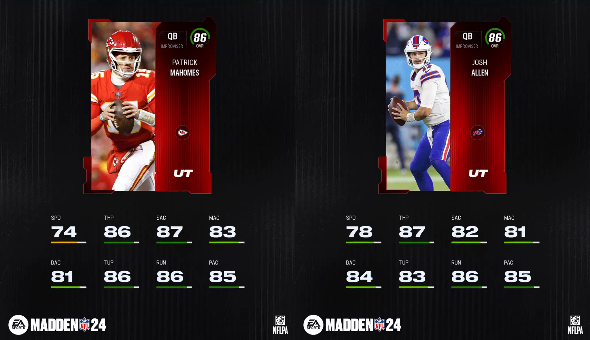 Top 10 Core Elite Quarterbacks Madden Ultimate Team 24 MUT.GG