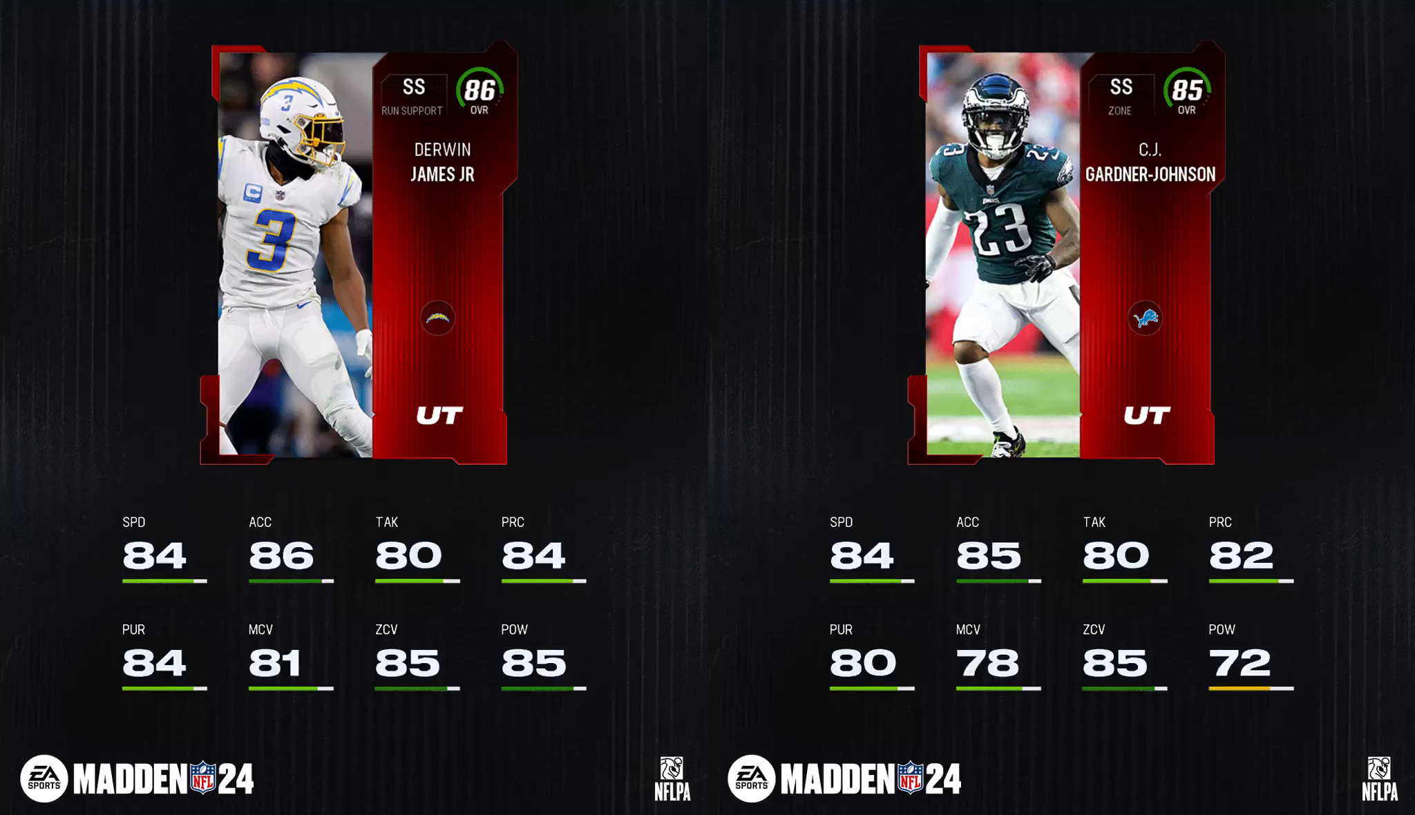 Top 10 Core Elite Strong Safeties Madden Ultimate Team 24 MUT.GG