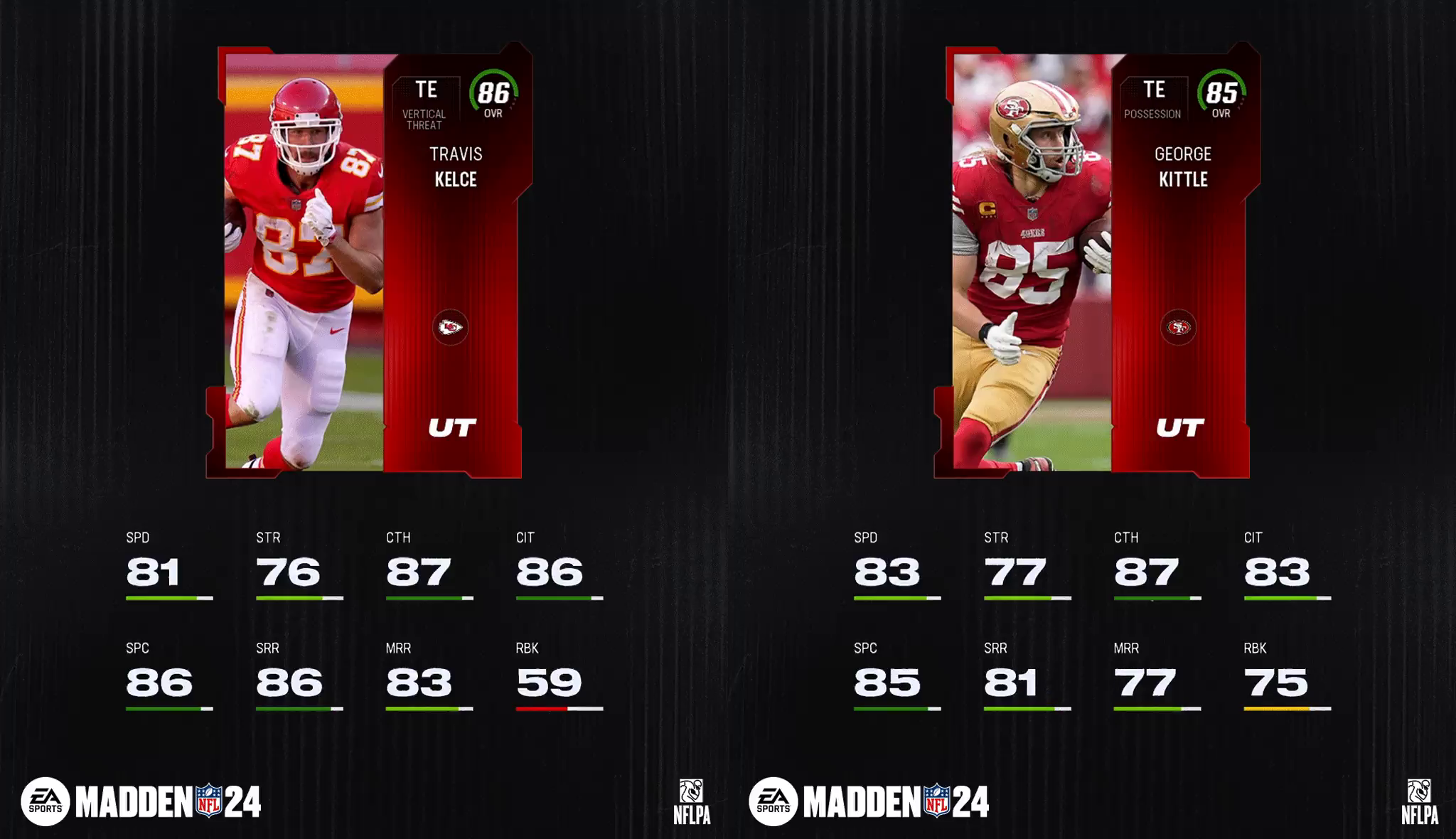 Top 10 Core Elite Tight Ends Madden Ultimate Team 24 MUT.GG