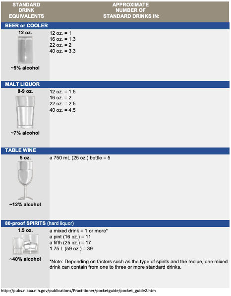 Approximate Number of Standard Drinks
