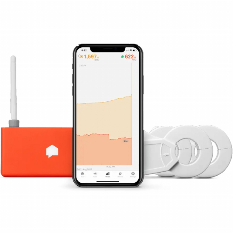Sense Pro Solar Bundle