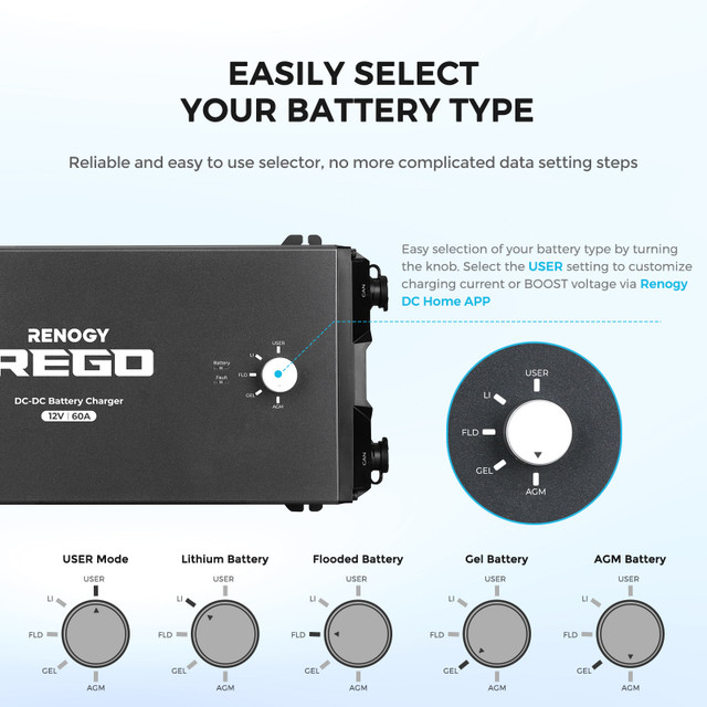 Renogy REGO 12V/60A DC-DC Battery Charger
