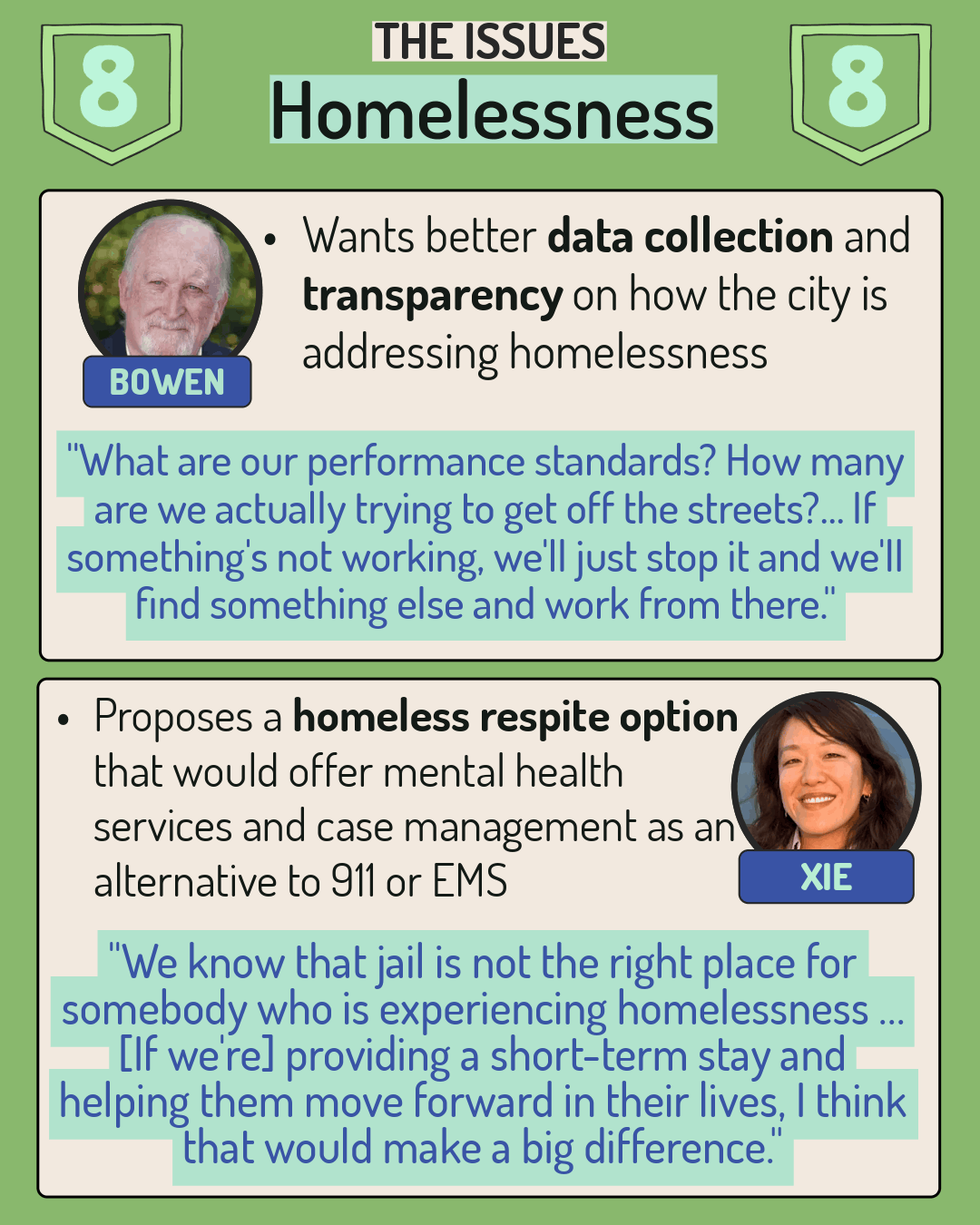 District 8 - Homelessness