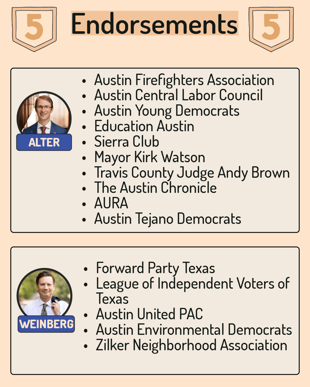 District 5 - Endorsements