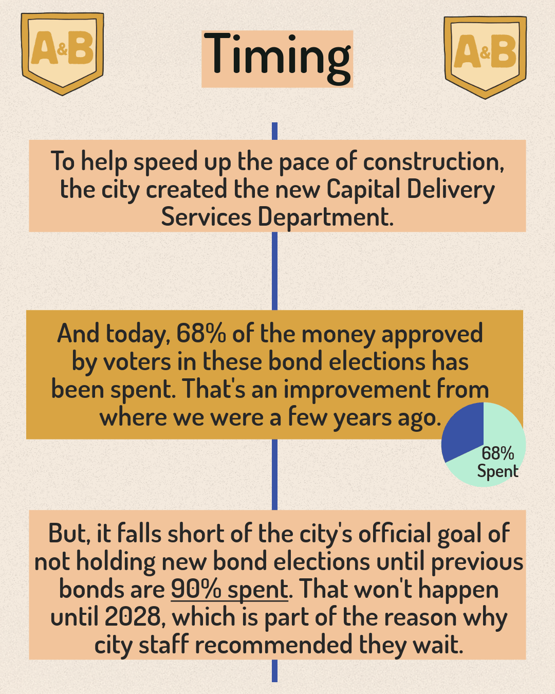 Prop A & B Guide-9