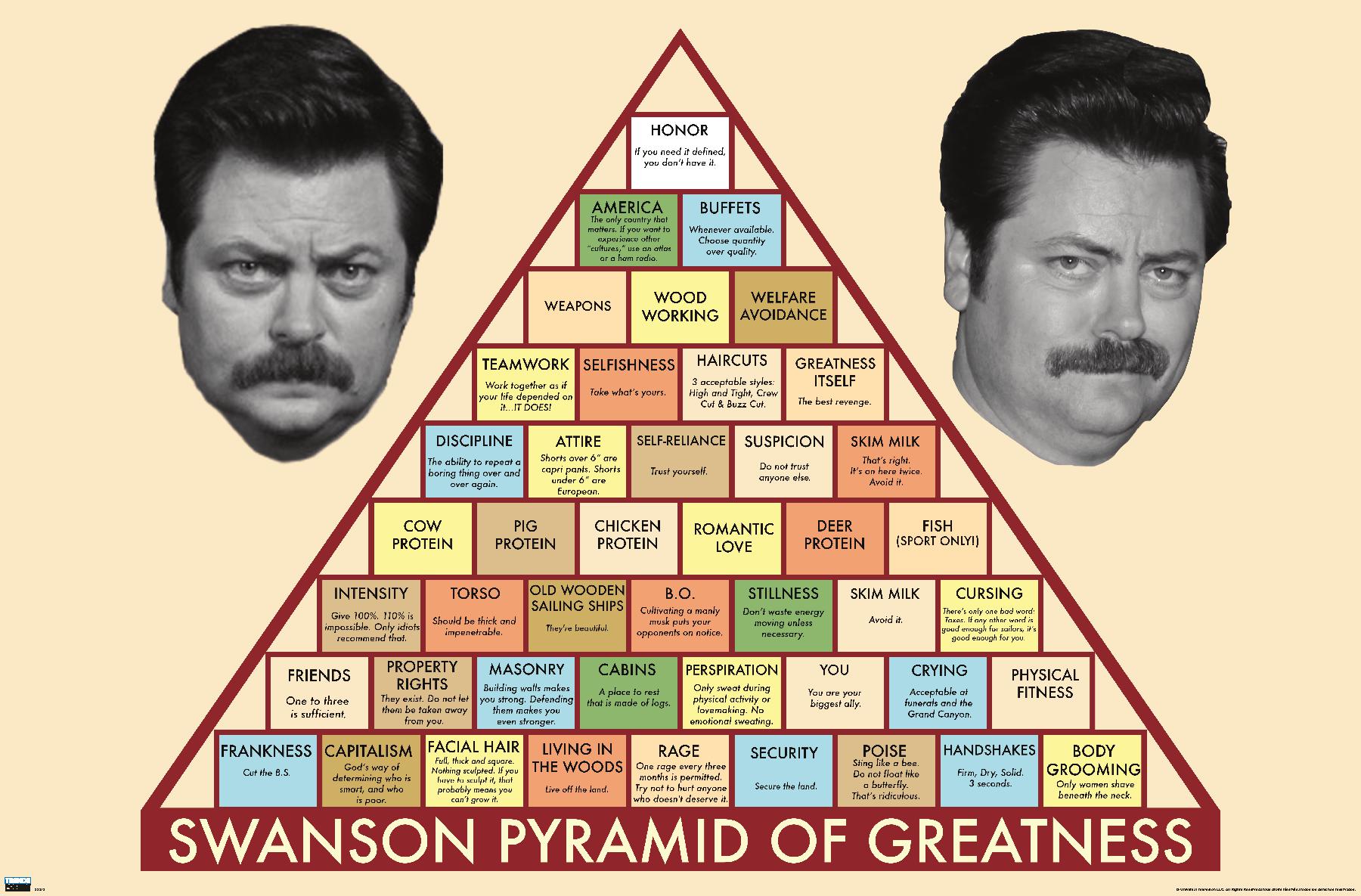 Parks and Recreation – Ron Swanson Pyramid – Poster