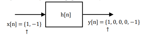 Practice Free Questions For Gate Ec Electronics And Communication Engineering Signals And Systems Nthexam