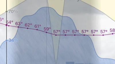 Screenshot of an iPhone showing a weather app that displays graphs in the main graph has a strange, sudden sharp dip in the center so that one of the lines looks kind of like a Pac-Man head facing up