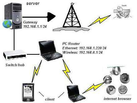 https://s3.us-east-2.amazonaws.com/partiko.io/img/rushlee-how-internet-work-1533359691114.png