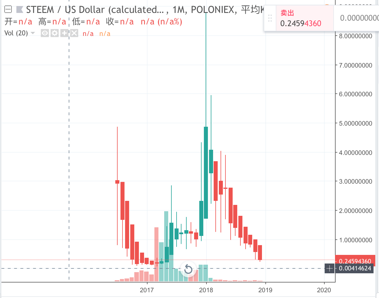 https://s3.us-east-2.amazonaws.com/partiko.io/img/sdream-steem-dqm0yuby-1544495994633.png