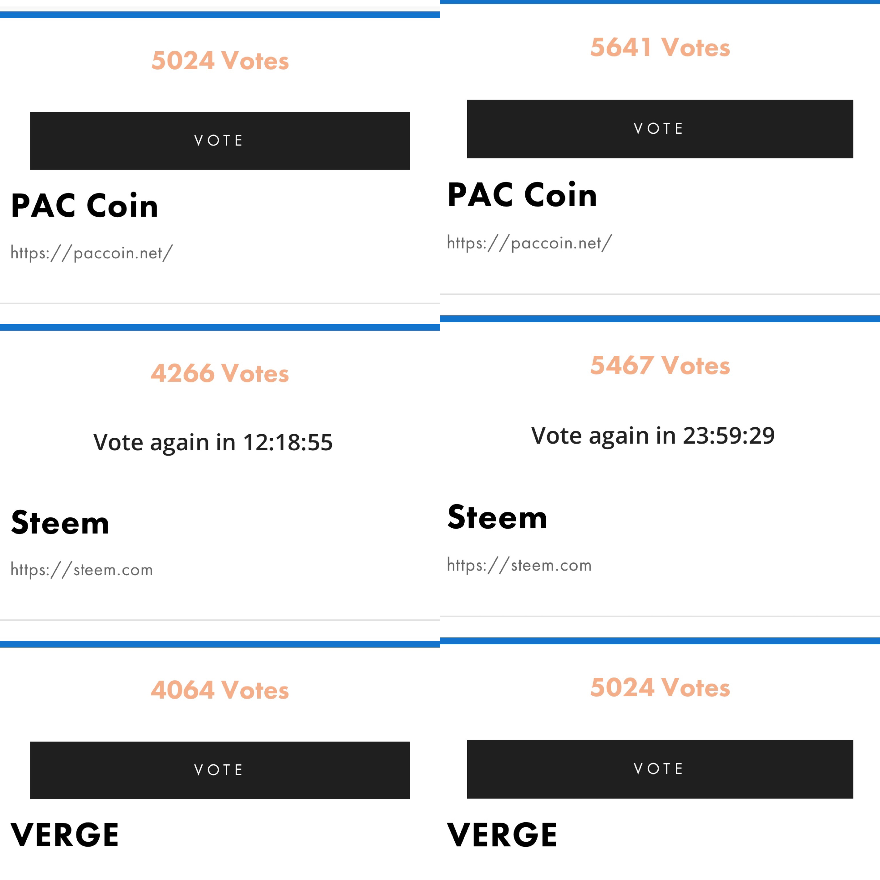 https://s3.us-east-2.amazonaws.com/partiko.io/img/trevonjb-less-than-200-behind-pac-coin-rea6a4ot-1539873043561.png