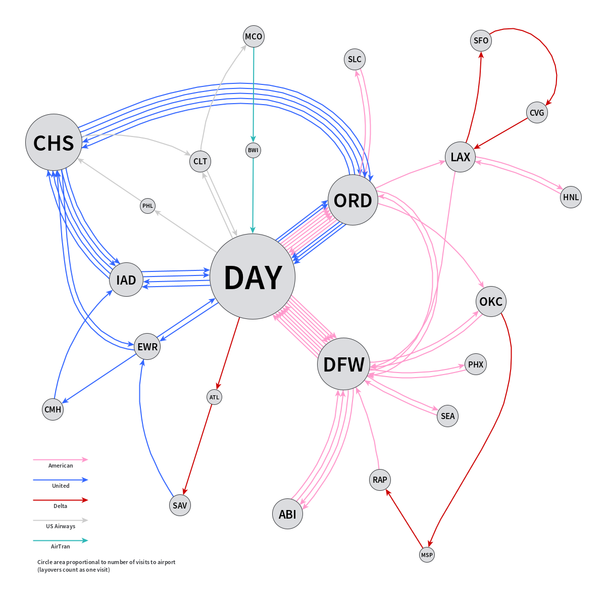 Directed graph for 2012 flights