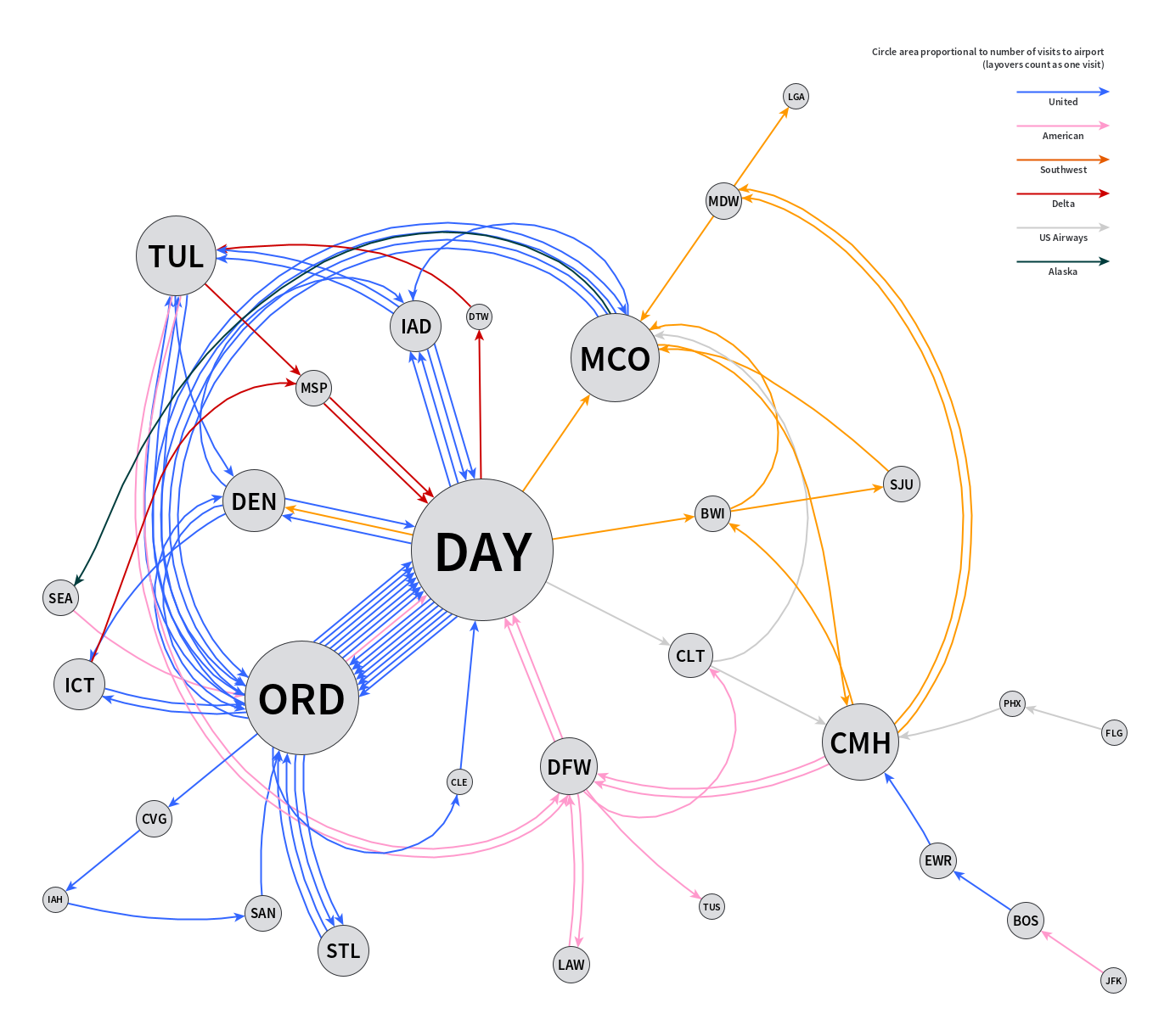 Directed graph for 2014 flights
