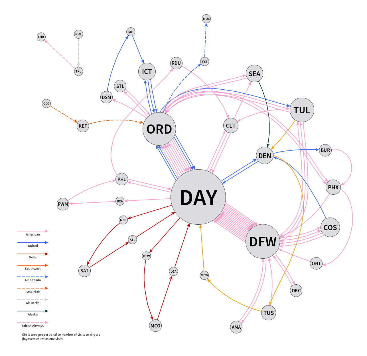 Directed graph for 2016 flights
