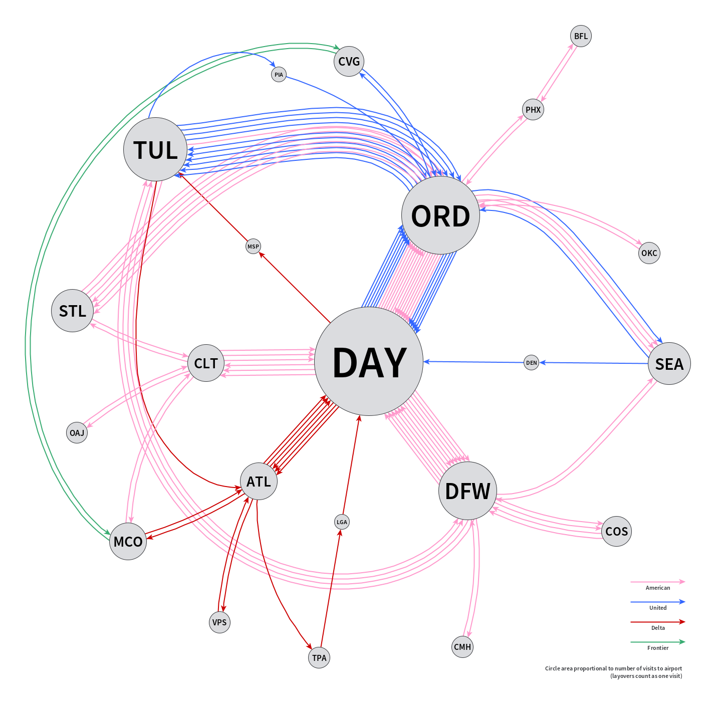 Directed graph for 2017 flights