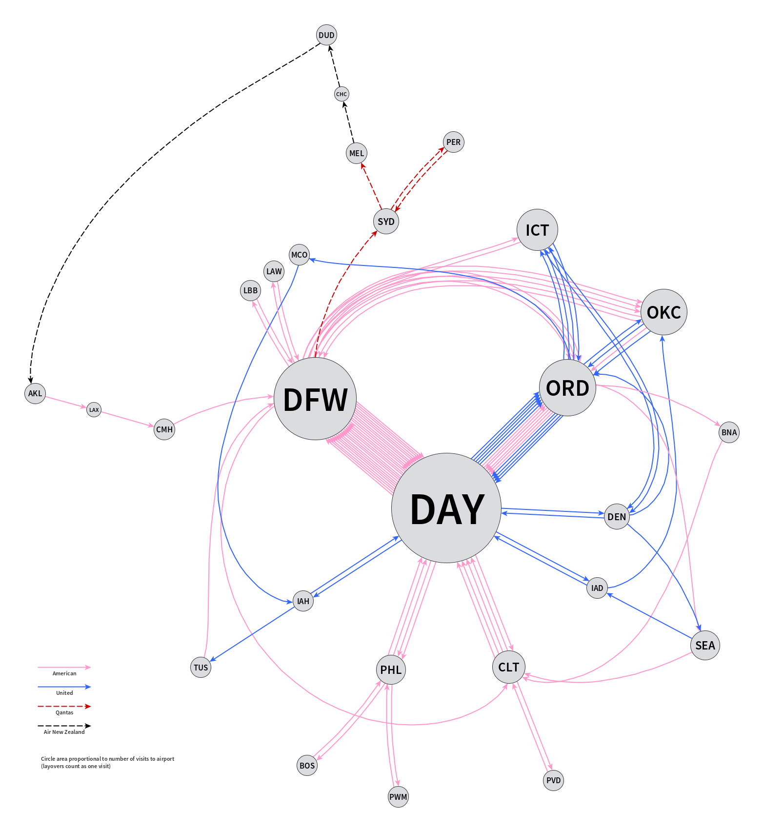 Directed graph for 2018 flights