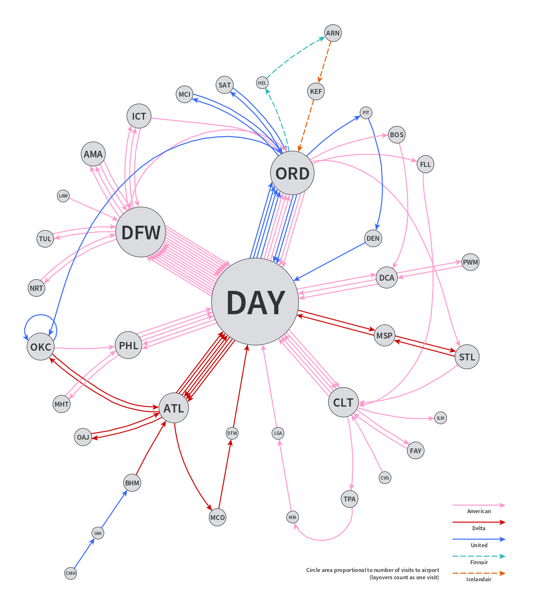 Directed graph for 2019 flights