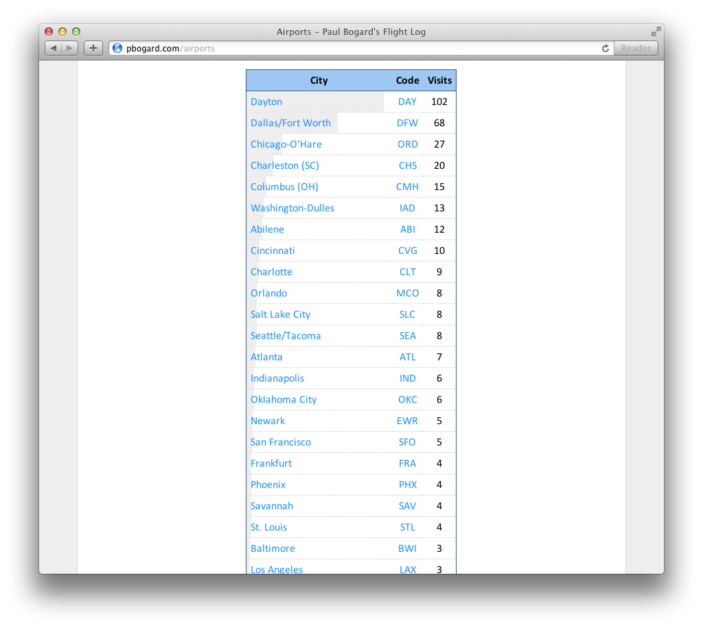 Screenshot of the Airports page