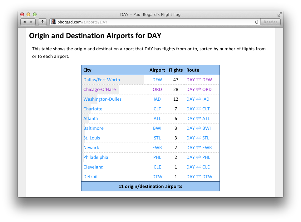 Screenshot of destinations table on Show Airport page for DAY