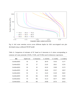 Supplemental graph for "Event-Based Hydrological Signatures to Quantify Soil Moisture Parameters in Agricultural Soils Under Contrasting Irrigation Practices in Humid Climates"
