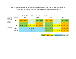 Supplemental information for "Comparative Analysis of Conventional and Sod-Based Rotational Production Systems: Impacts on Yield and Nitrogen Dynamics"