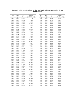 Supplemental table for "Adaptation and Validation of the CO<sub>2 </sub>Balance Method for Ventilation Rate Estimation in Laying Hen Houses"