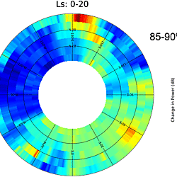 Seasonal CO<sub>2</sub> cycle at the martian poles revealed by sounding radar [dataset]