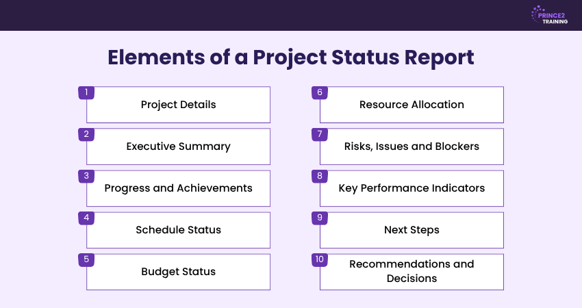 Elements of a Project Status Report