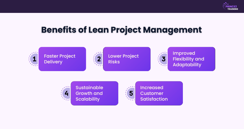 Benefits of Lean Project Management