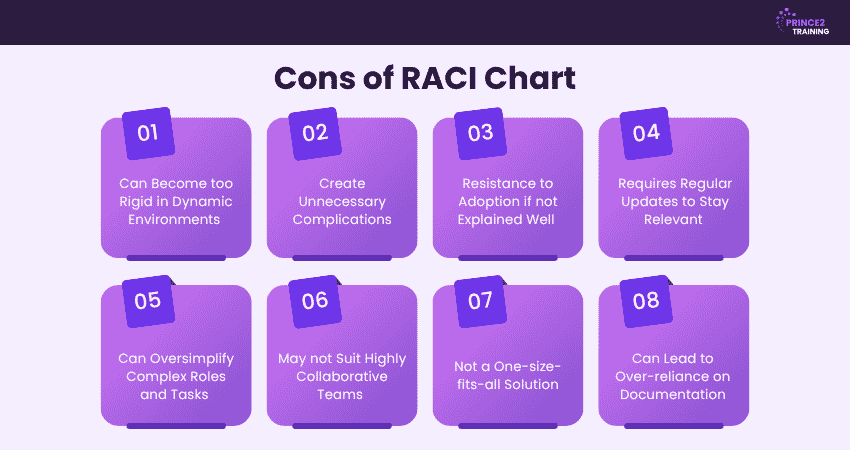 Cons of RACI Chart Cons of RACI Chart