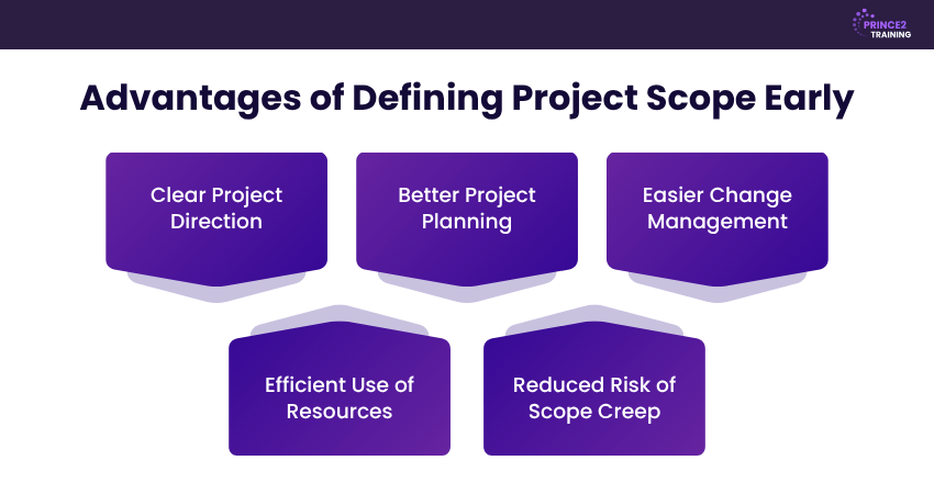 Benefits of Defining Project Scope Early